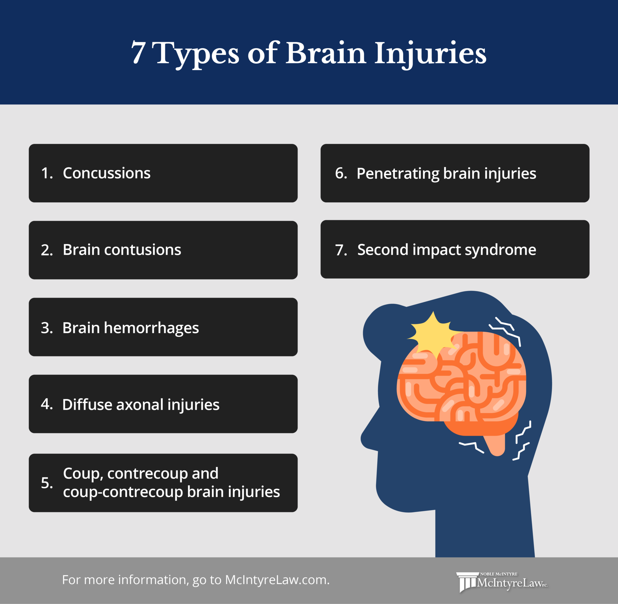 Types Of Traumatic Brain Injury Mcintyre Law P C