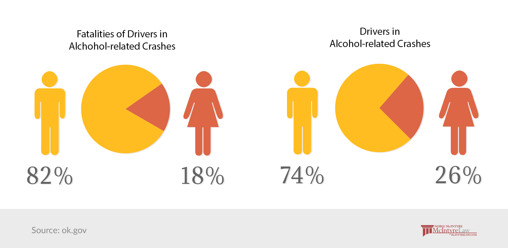 drunk driving statistics graphs