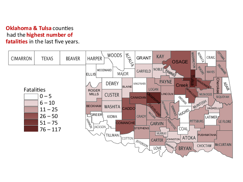 Oklahoma & Tulsa counties had the highest number of fatalities in the last 5 years