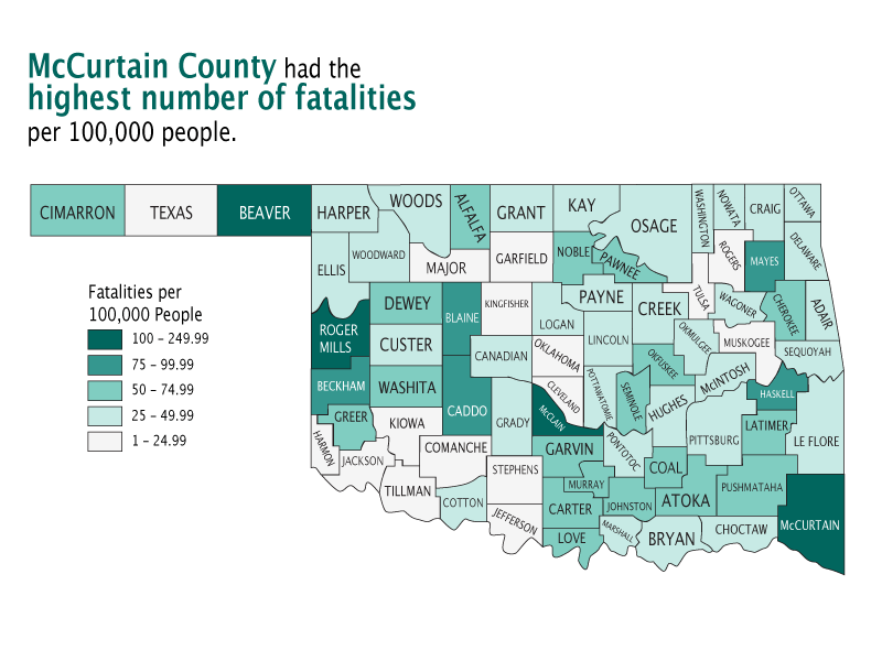McCurtain County had the highest fatality rate in 2009