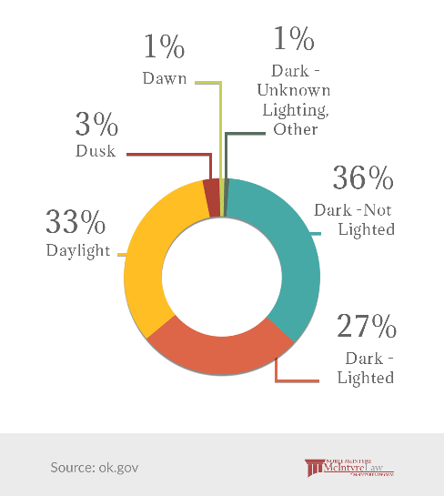 drunk driving statistics graphs