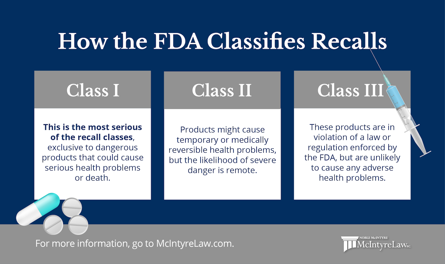 Drug classes. FDA class 1 2 3.