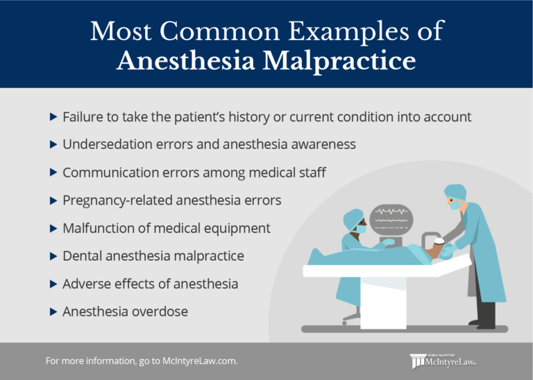 Anesthesia Malpractice Cases & Examples McIntyre Law P.C.