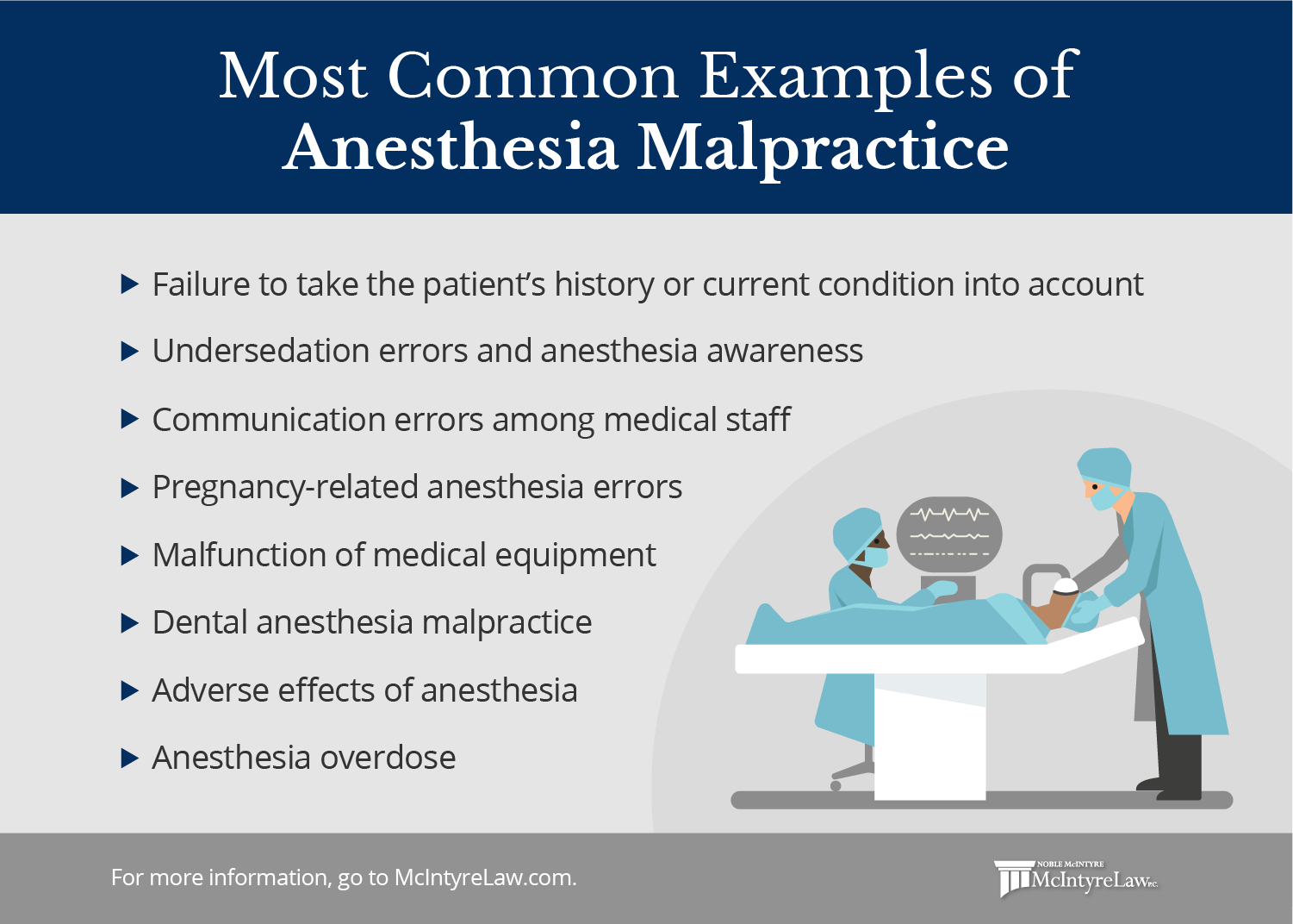 Anesthesia Malpractice Cases & Examples