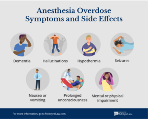 Anesthesia Malpractice Cases & Examples - McIntyre Law P.C.