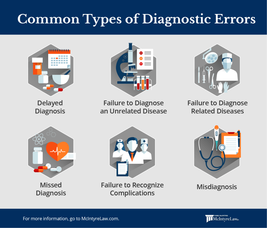 common types of diagnostic errors