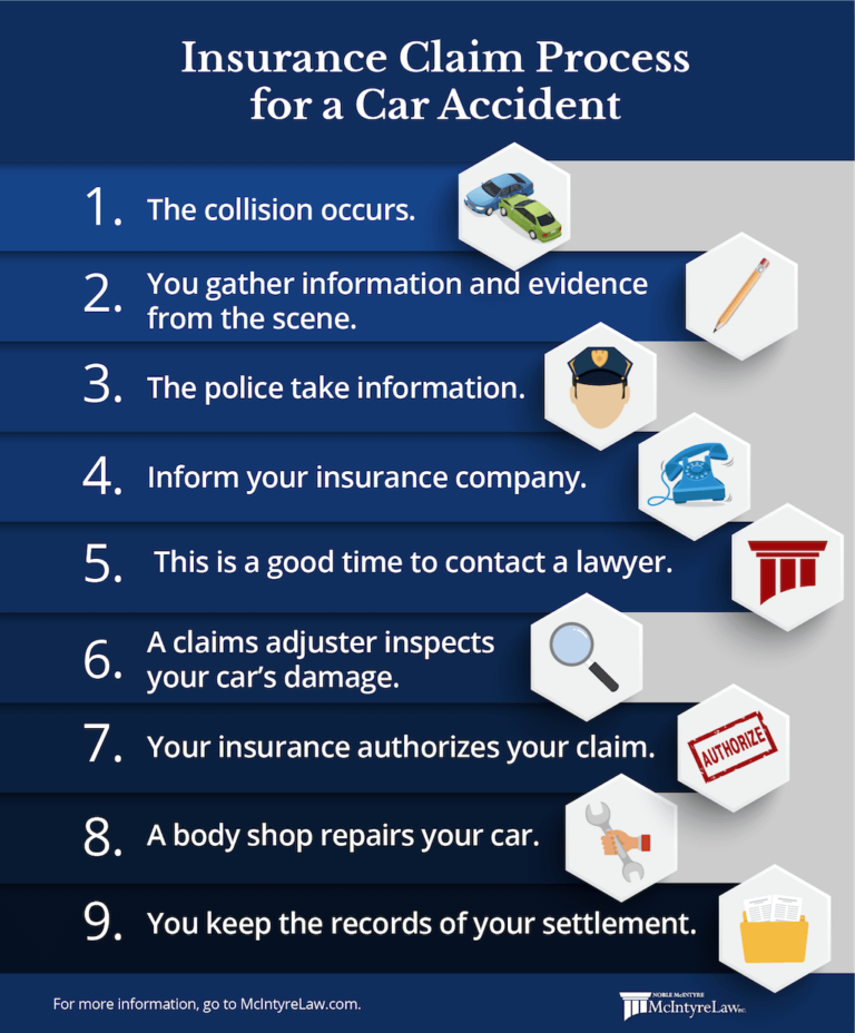 Filing an Insurance Claim After an Accident | McIntyre Law P.C.