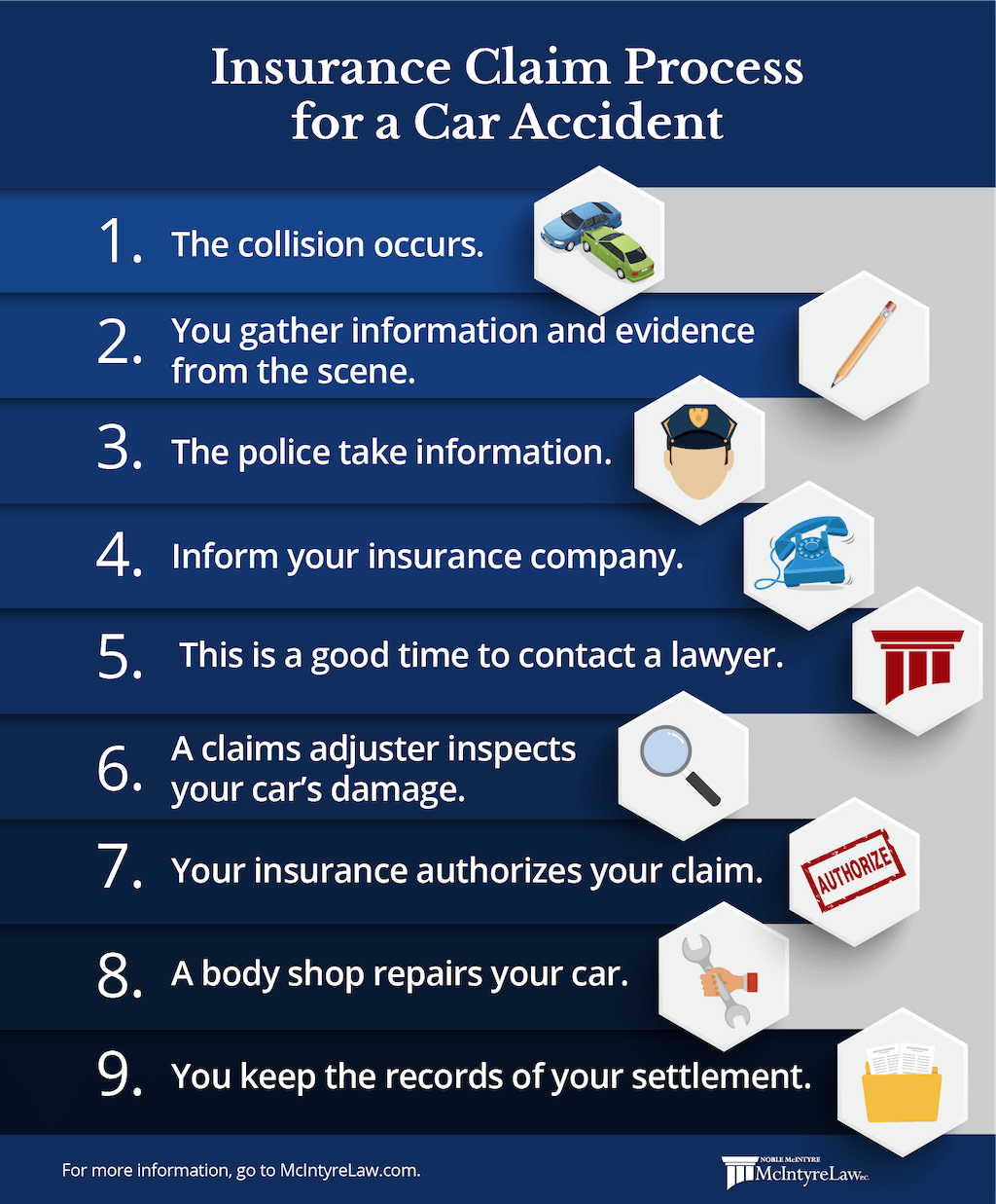 Filing an Insurance Claim After an Accident McIntyre Law P C