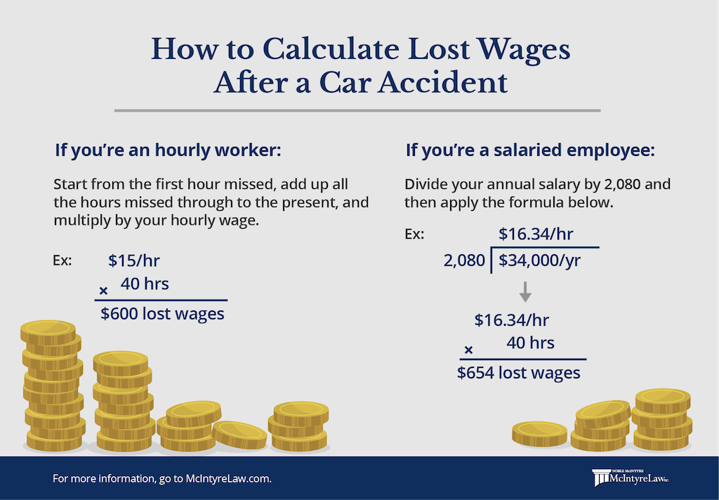 how to calculate lost pages after a car accident