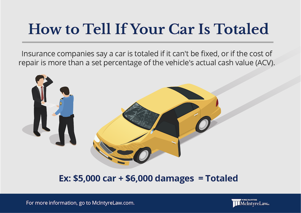 What Does It Mean When Your Car Is a Total Loss?