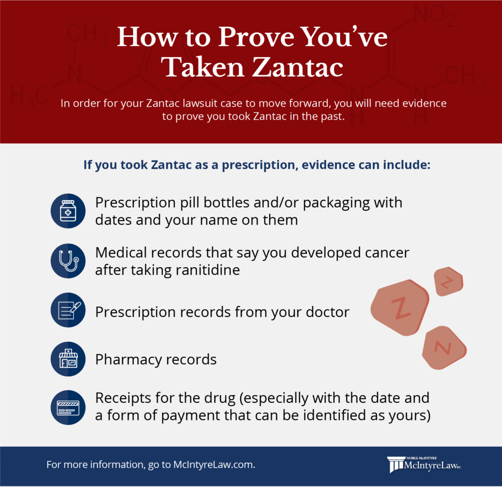 when should you give your dog zantac