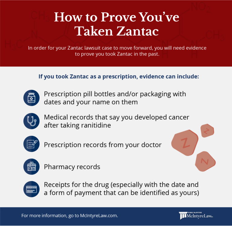 Zantac Lawsuits for Cancer Risks McIntyre Law P.C.