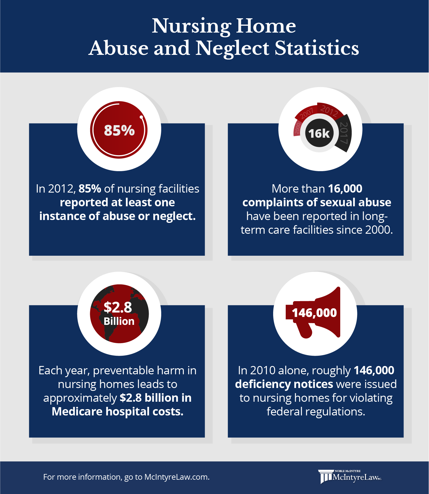 Nursing Home Abuse Lawsuit