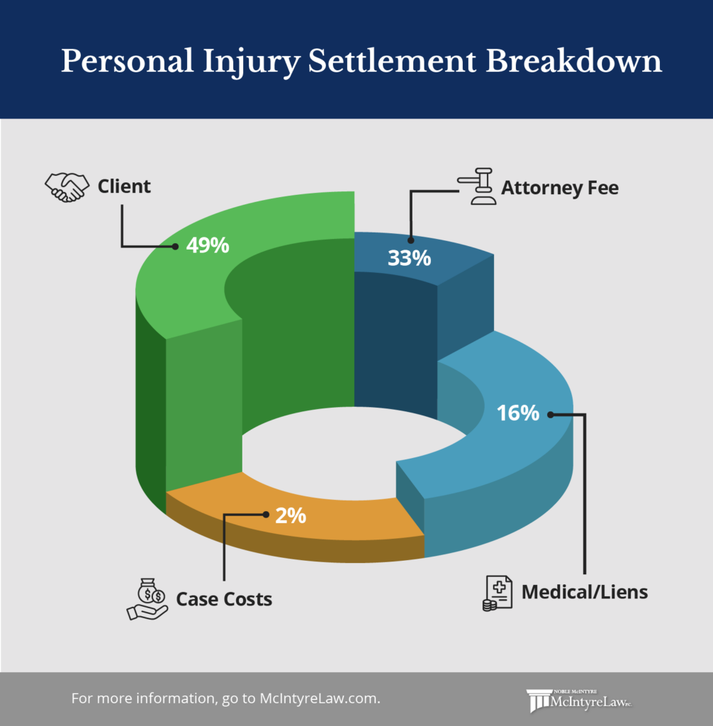 Can You Get a Slip and Fall Settlement Without Surgery?