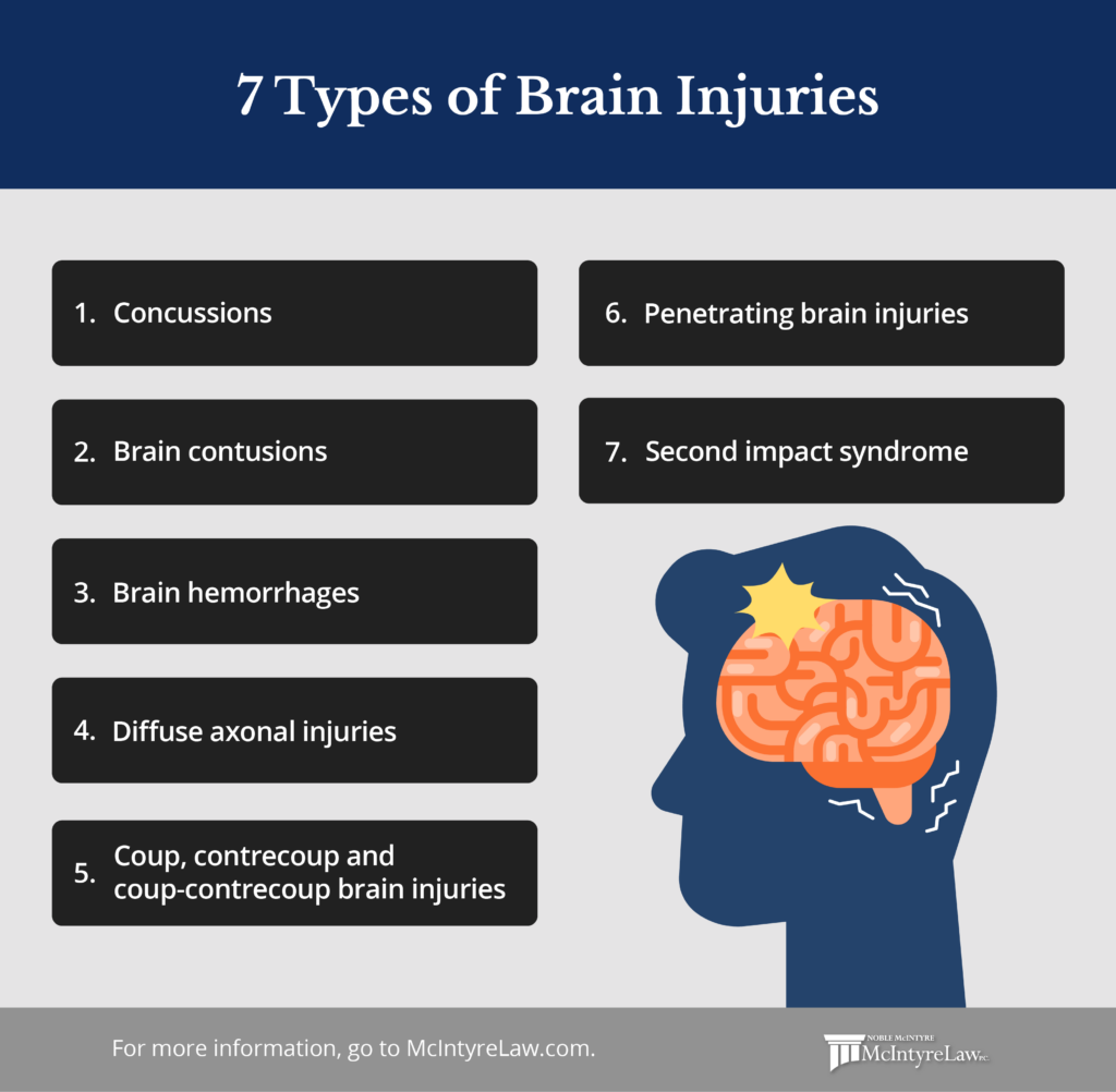 Types of traumatic brain injuries.