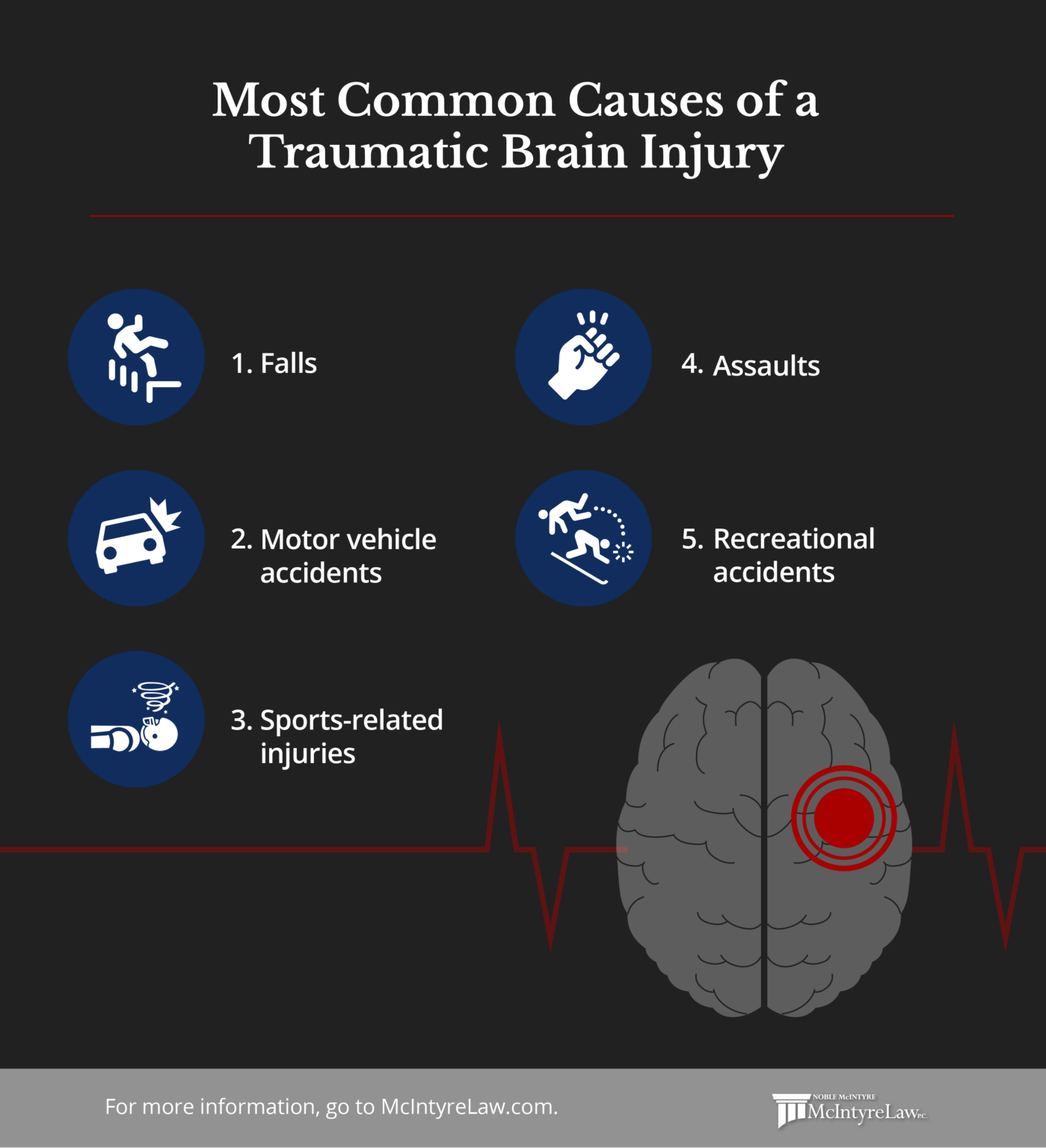 7 Types of Traumatic Brain Injury | McIntyre Law P.C.