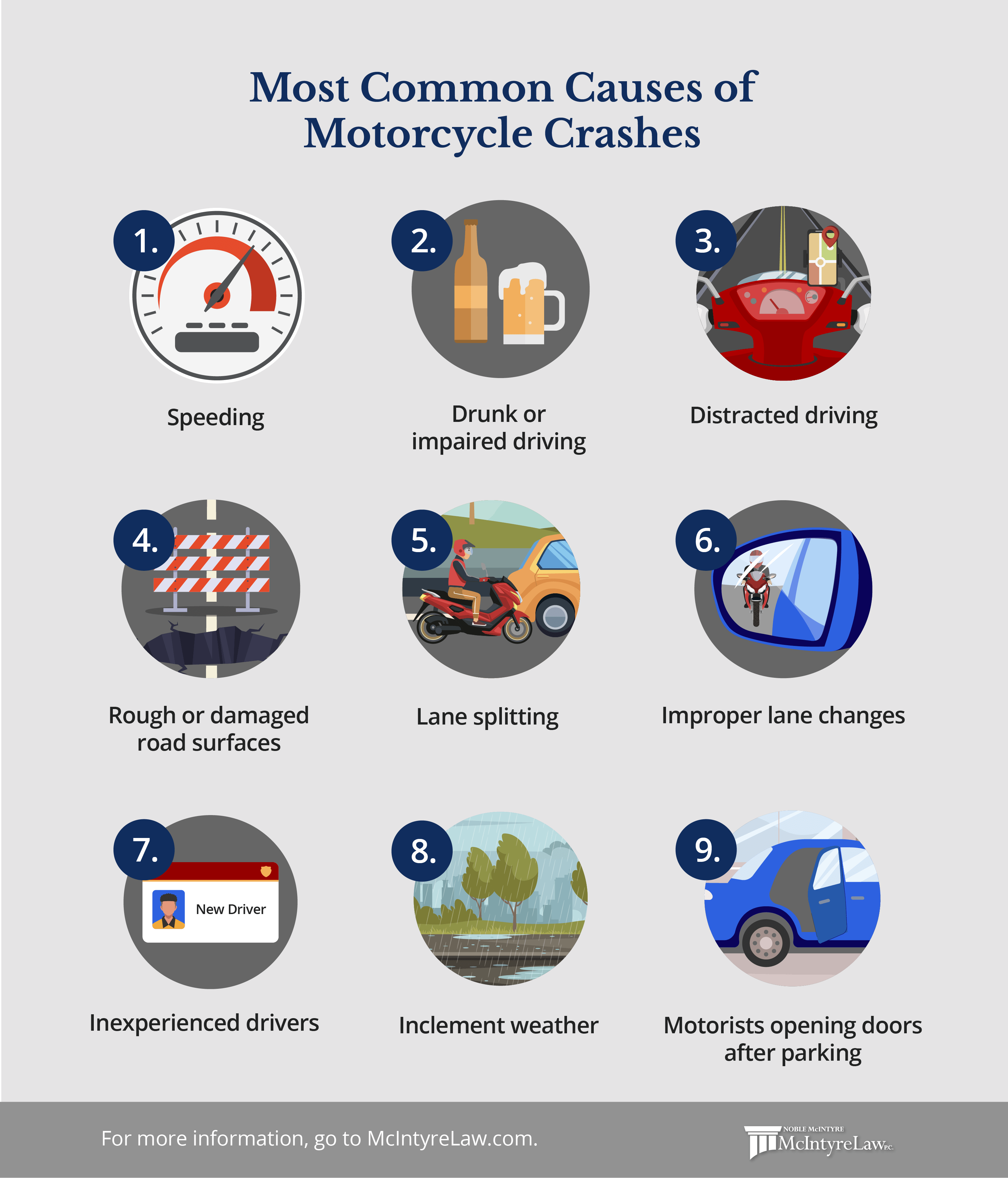 Most common causes of motorcycle accidents.