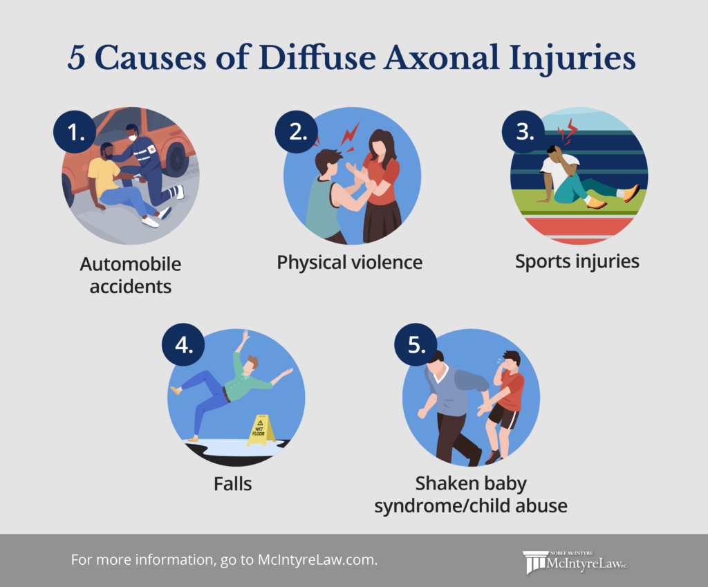 Causes of diffuse axonal injuries.