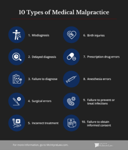 How to Identify Medical Malpractice | McIntyre Law P.C.