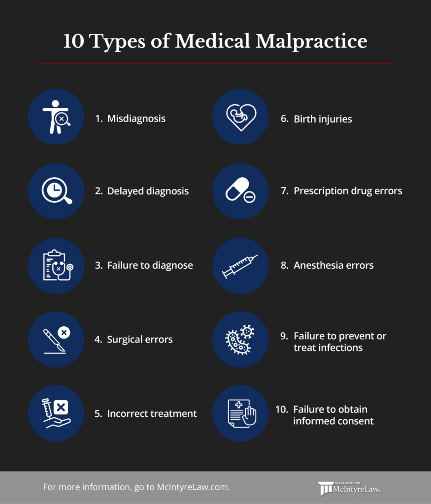 Types of medical malpractice.