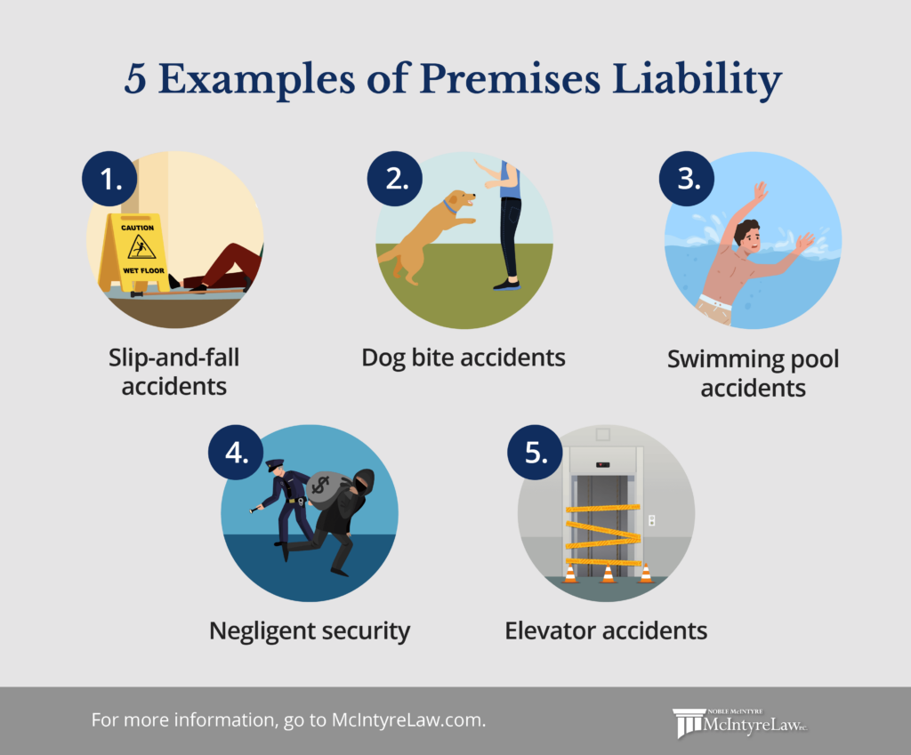 Examples of premises liability.