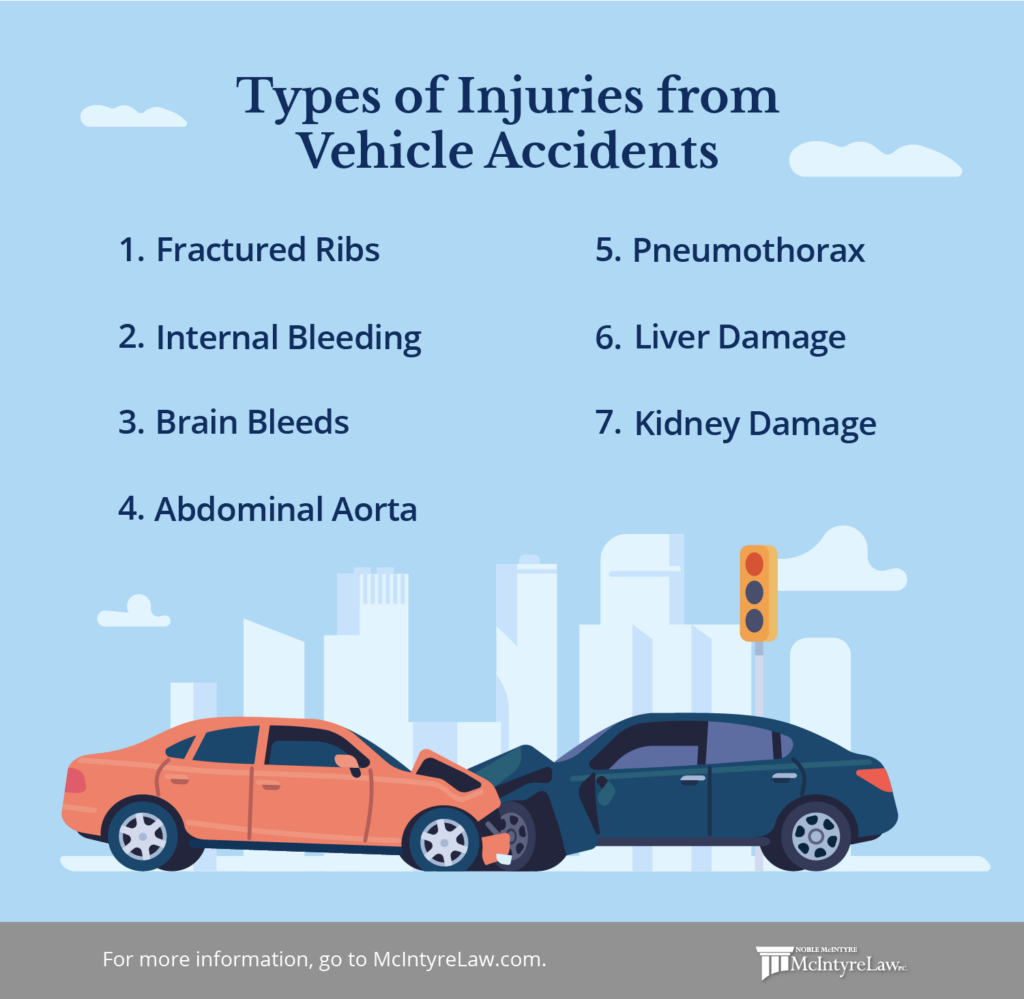 Types of injuries from vehicle accidents.