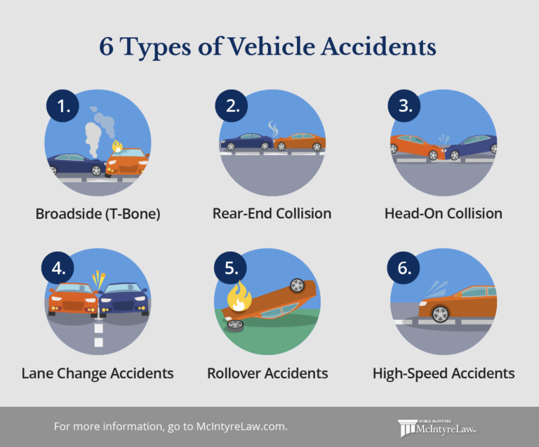 Car Accidents Resource Mcintyre Law Pc 2393