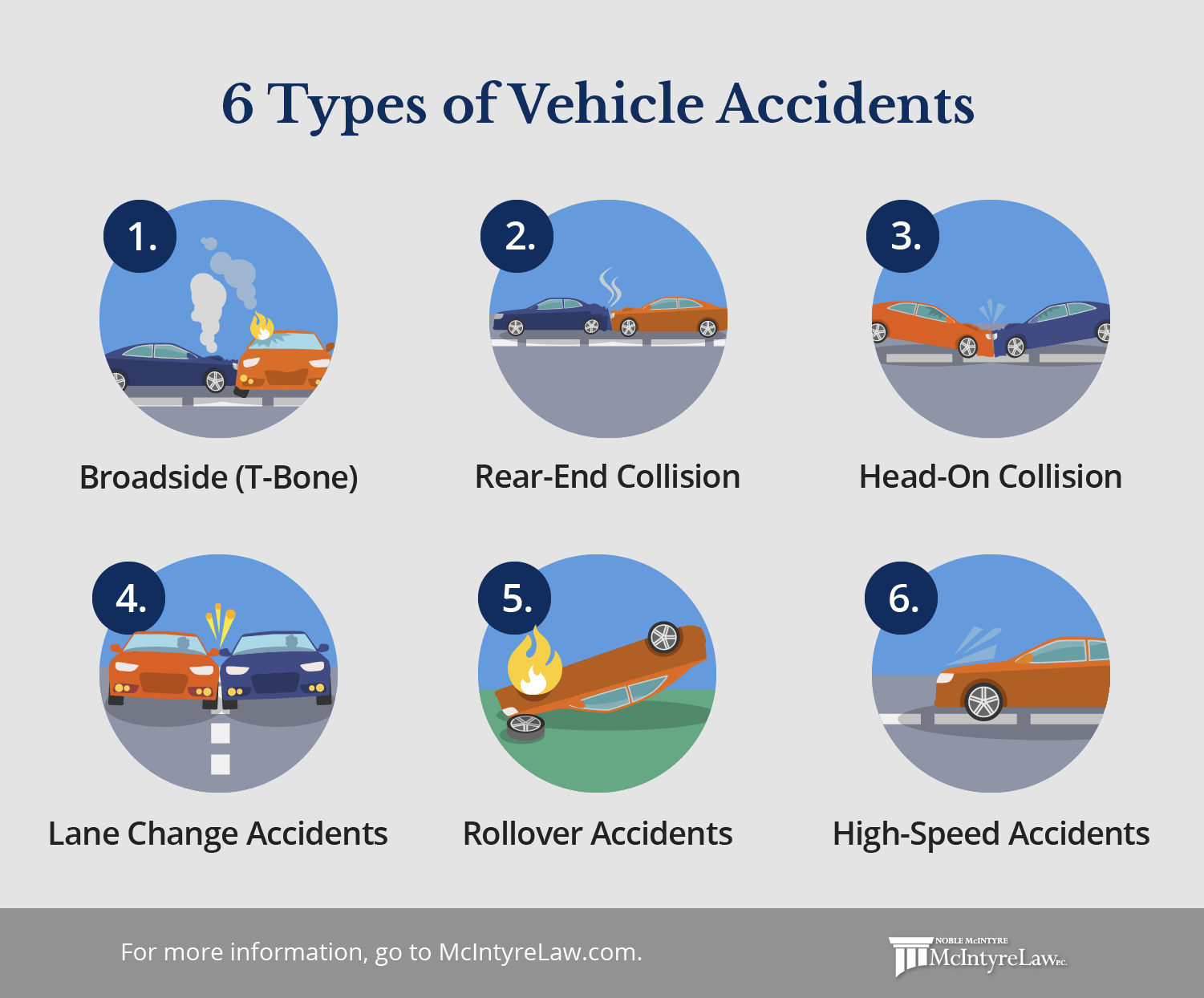 Types of vehicle accidents.