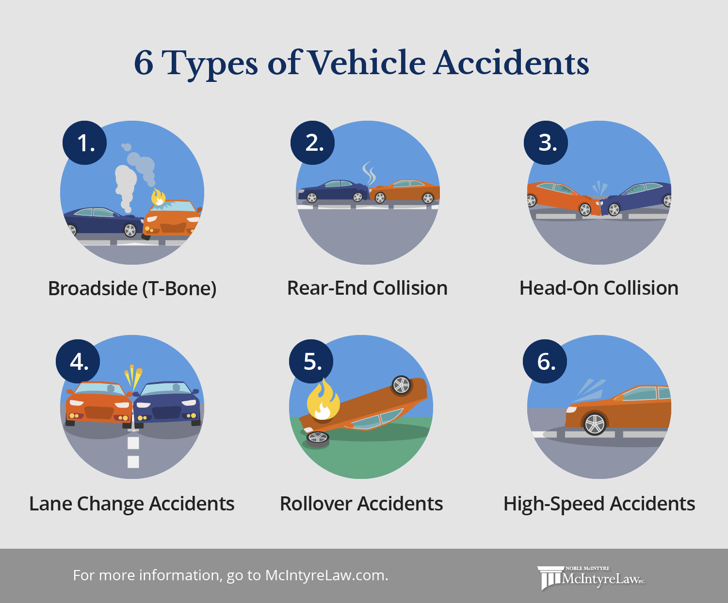 Car Accidents Resource McIntyre Law P C