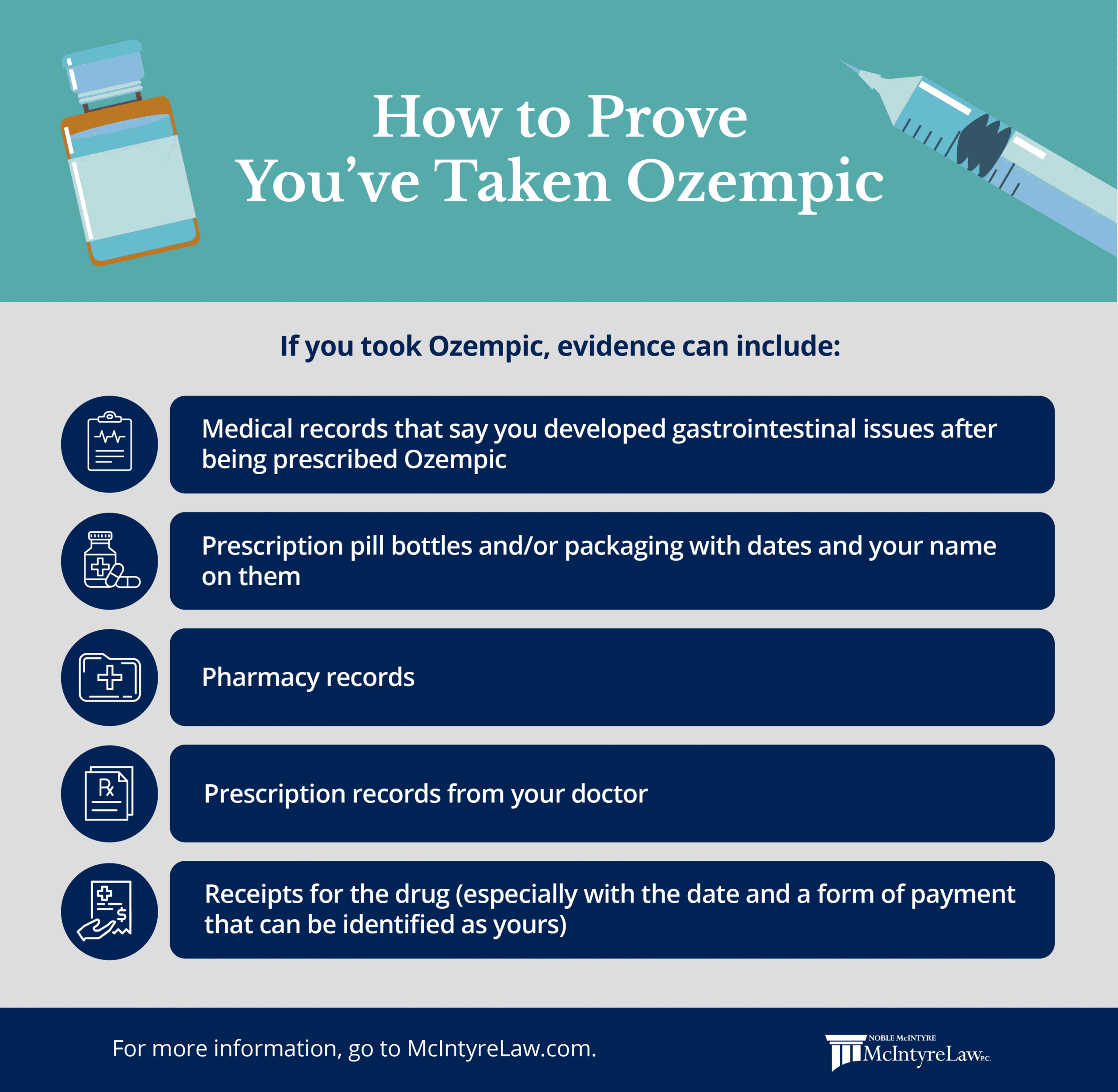 How to prove if you've taken Ozempic?