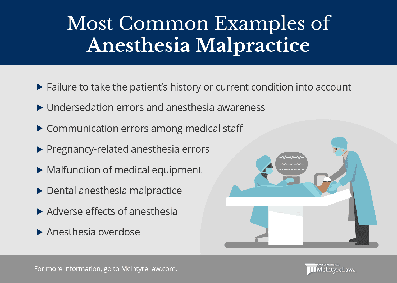 most common examples of anesthesia malpractice.