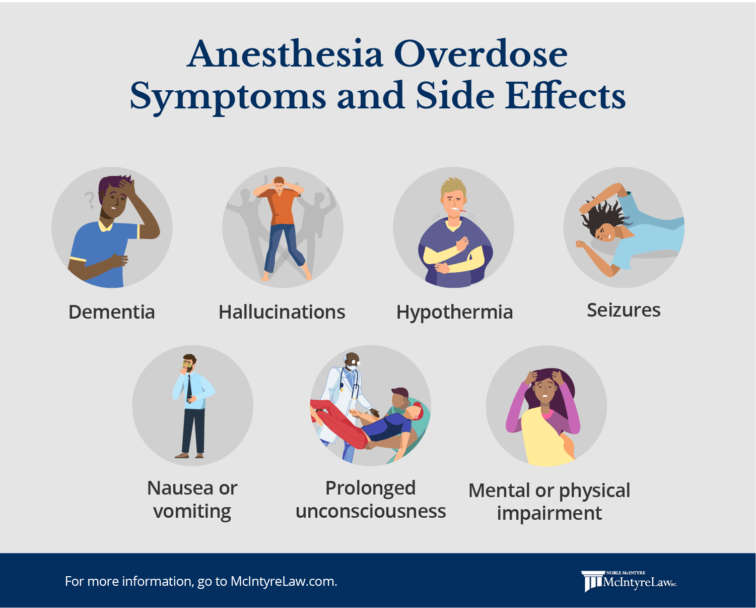 anesthesia overdose symptoms side effect.