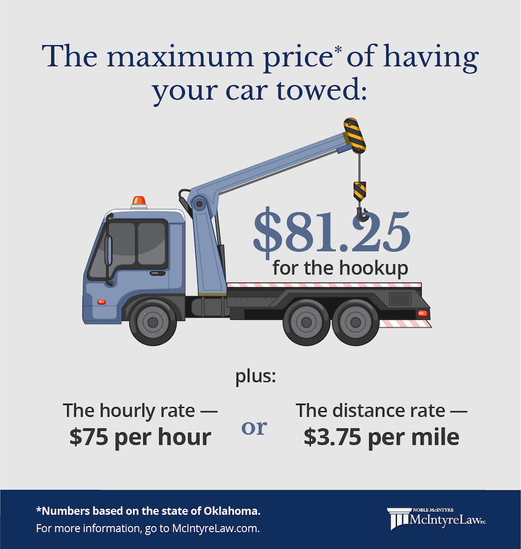 the maximum price of having your car towed in Oklahoma.