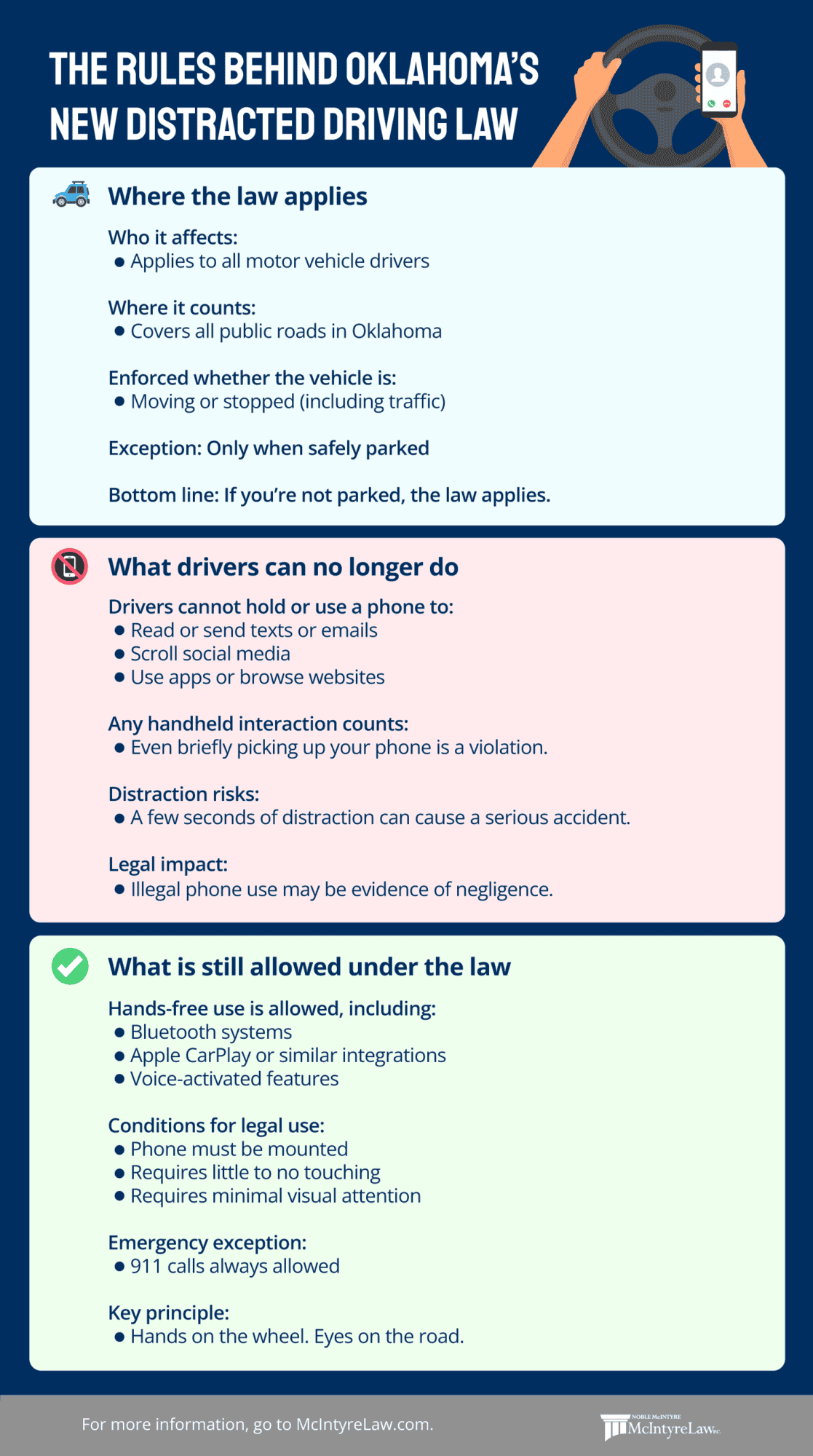 An illustration depicting what the new Oklahoma distracted driving law prohibits, referenced below.